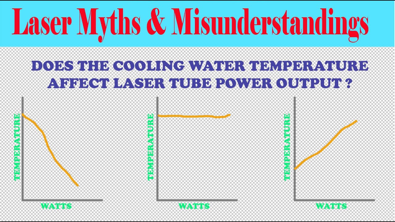 Cooling a co2 laser tube part 2 video thumbnail