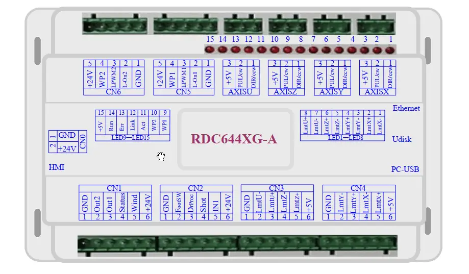 Representation of rdc644xg-a controller