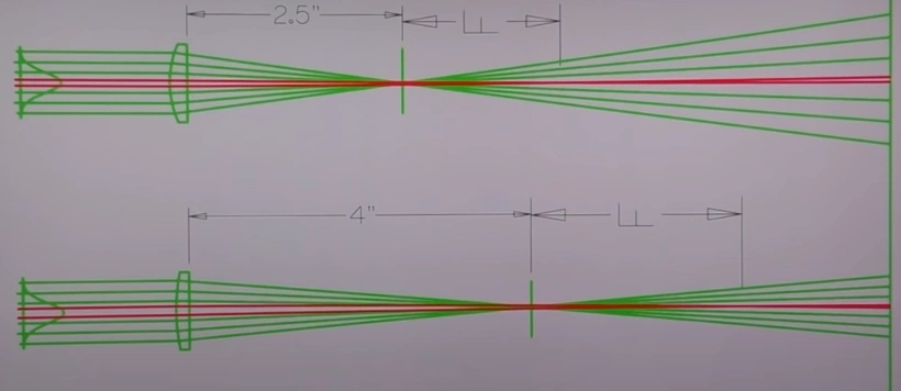 Lens cutting theory - how lenses really work with laser beams