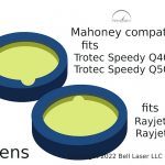 RayJet R400 4.0 Inch Lens